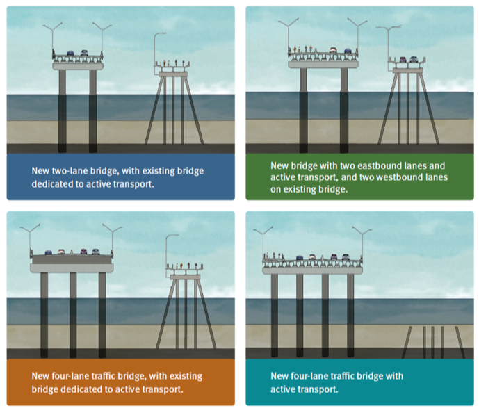 The preferred option is for a new bridge with two eastbound traffic lanes and active transport, and two westbound traffic lanes on the existing bridge (image courtesy of the Queensland Government/Business Case Summary, Bribie Island Bridge Upgrade)